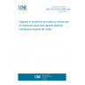 UNE EN 50102 CORR:2002 Degrees of protection provided by enclosures for electrical equipment against external mechanical impacts (IK code). UNE EN 50102 CORR:2002 Degrees of protection provided by enclosures for electrical equipment against external mechanical impacts (IK code).